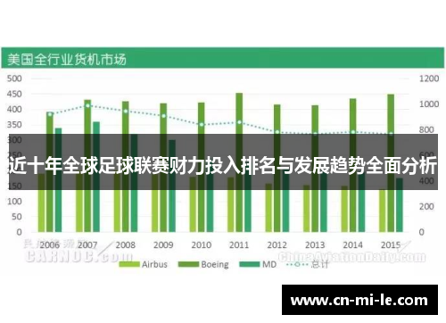 近十年全球足球联赛财力投入排名与发展趋势全面分析