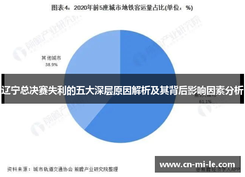 辽宁总决赛失利的五大深层原因解析及其背后影响因素分析