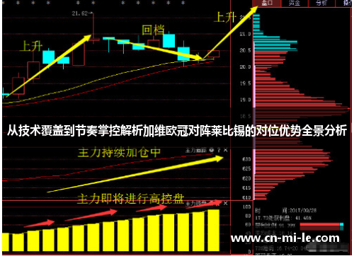 从技术覆盖到节奏掌控解析加维欧冠对阵莱比锡的对位优势全景分析