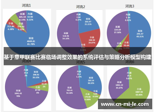 基于意甲联赛比赛临场调整效果的系统评估与策略分析模型构建