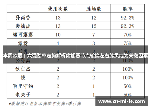 本周欧冠十六强赔率走势解析附加赛节点轮换左右胜负成为关键因素