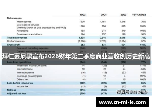 拜仁慕尼黑宣布2026财年第二季度商业营收创历史新高