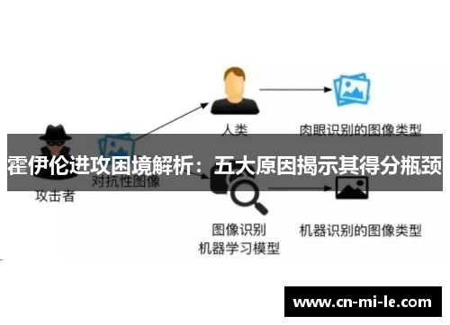 霍伊伦进攻困境解析：五大原因揭示其得分瓶颈